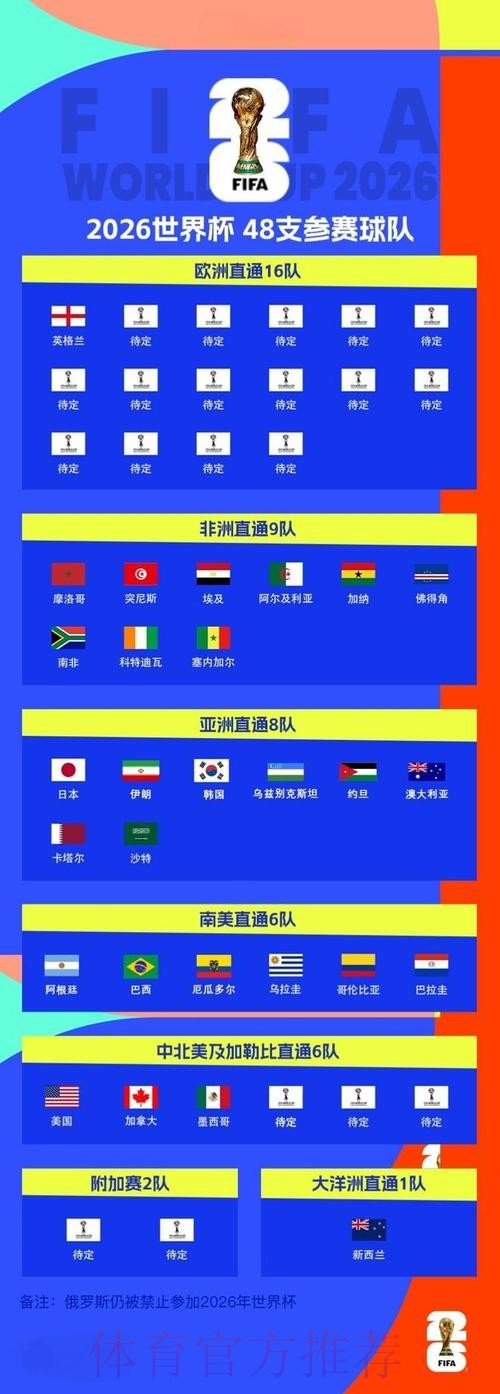 2026世界杯外围官网最佳